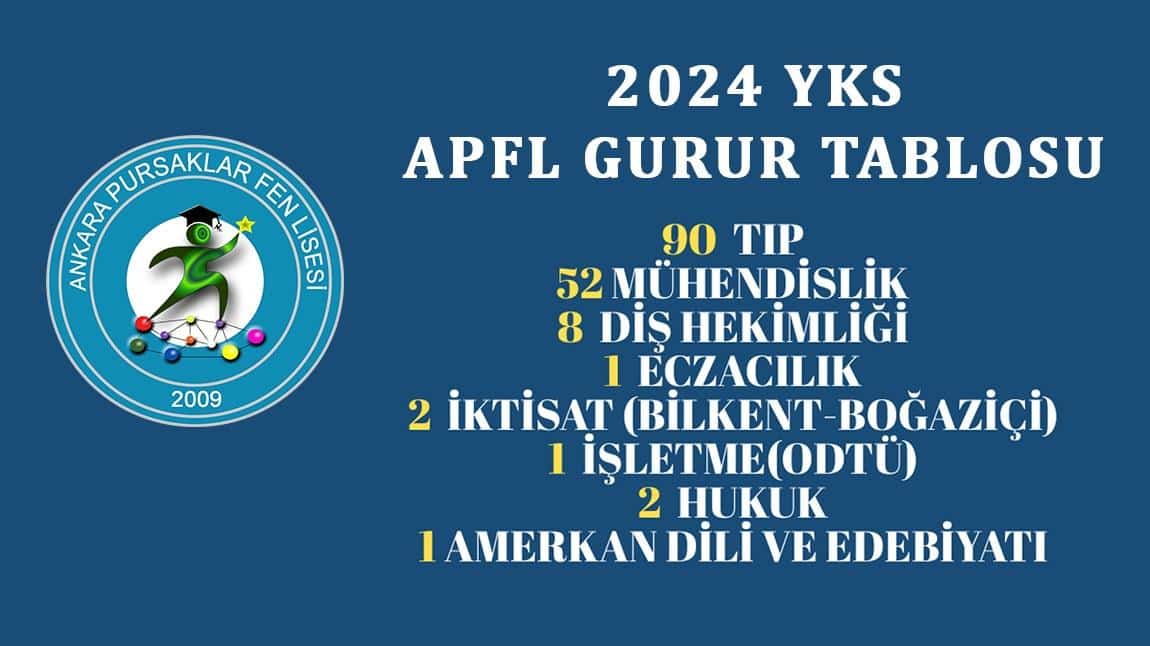 2024 YKS  APFL GURUR TABLOSU 